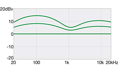 Ibanez IJSR190-BK - Bajo Eléctrico (puente fijo, abedul, 6 cuerdas), color negro