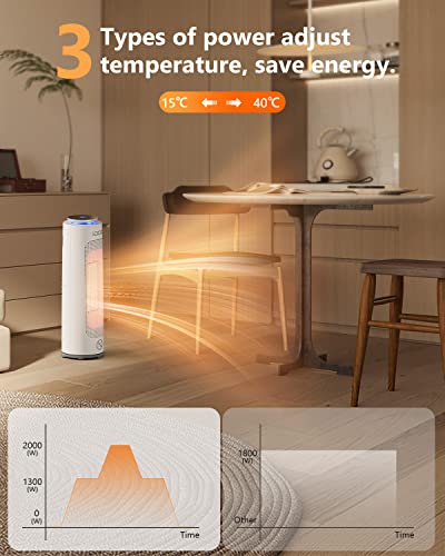 iDOO Calefactor Electrico 2000W, Calefactor Bajo Consumo, Segura, Silenciosa, Oscilación, Mando a Distancia, Pantalla LED, Temporizador 1-12 H, Calefactor Ceramico por Casa/Oficin/Habitación