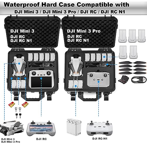 LEKUFEE Estuche de Transporte para dji Mini 3 Pro (dji RC)/ dji Mini 3 Pro (dji RC N1) y dji Mini 3 Accesorios (Solo Maleta)