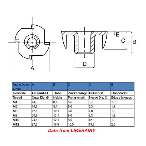 LIKERAINY Tuercas M8 x 12mm con 4 Dientes Metal T-Nuts Tuercas de Fijación para Muebles de Madera Insertos Ciegos Tuerca 150Pcs