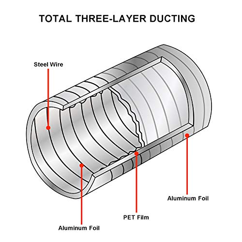 LOOTICH Tubo Flexible de Aluminio Ø102mm Longitud 2.5m para Conducto de Aire de Ventilación Sistemas con 2 Abrazaderas de Acero