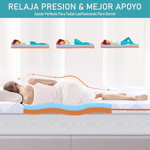 Maxzzz Topper Viscoelástico Gel 90x190x7.5cm - Cubrecolchón con Funda Hipoalergénica, Gel Infundido, Colchón de Alta Densidad, Diseño Ventilado, Antiácaros y Transpirable, con Funda Extraíble