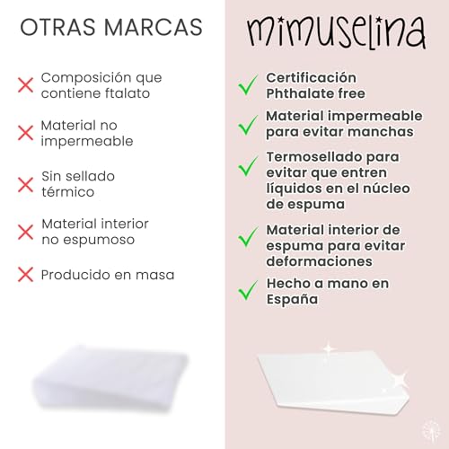 MIMUSELINA | Cojin Cuña Antireflujo | Almohada Cuña para Elevar Colchon y Evitar Reflujo y los Colicos en Embarazadas | Cojin Antireflujo para Cama | 100% Impermeable (Cuña - 50 x 29 x 6 cm)