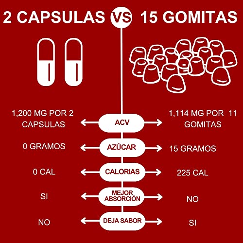 NI UNA DIETA MÁS - Cápsulas de Vinagre para Bajar el Abdomen (para Niños y Adultos)