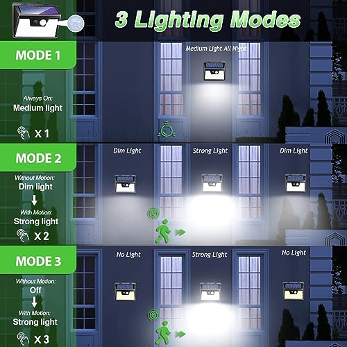 nipify Luces Solares Exterior【4 Paquete/140 LED】 Luz Solar Exterior Con Sensor De Movimiento Luz Solar Exterior Jardin IP65 Impermeable Focos Led Exterior Solares Para Jardín, Garaje, Calle, Patio