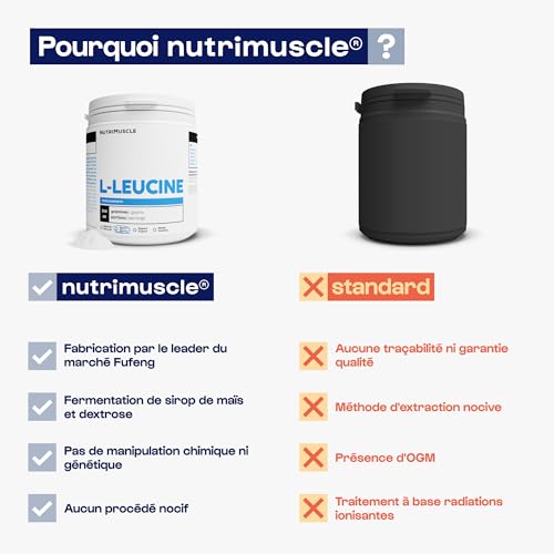 Nutrimuscle - Leucina (L-Leucina) - 300 g - Polvo - Efecto anabólico fuerte - Aumento de masa - Construcción y recuperación muscular