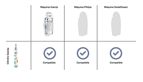 Pack de 3 Cilindros de CO2, 60 lt. GasUp. Compatible con todas las marcas (GasUp, Philips, Sodastream, entre otras)