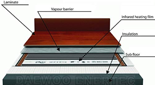 Película de Calefacción con Cables Conectados | 150-220W/m2, 230V; Anchura 50, 80 y 100cm | Película de calefacción por suelo infrarrojo | Calefacción por suelo radiante eléctrico
