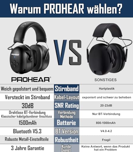 PROHEAR 037 Protector Auditivo con Bluetooth, Cascos Antiruido Bluetooth Recargables para Cortar el Césped, Carpintería,Jardinero (Negro)