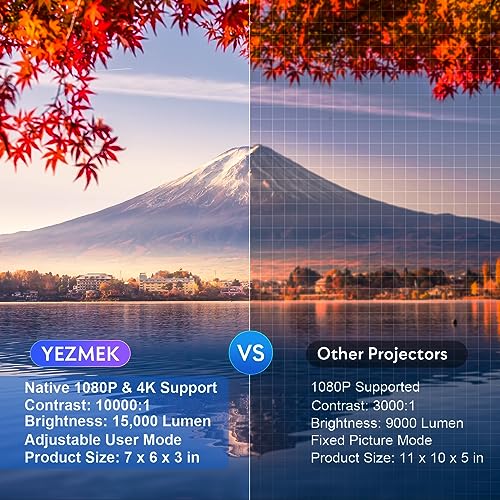 Proyector, YEZMEK Nativo 1080P 15000 Lumen Full HD Proyector 5G WiFi Bluetooth, Mini Proyector Portátil 4K Soporte, Compatible con TV Stick Smartphone Tableta Laptop HDMI USB TF.