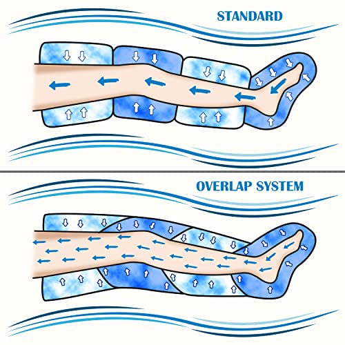 Pulsera Dinamicamed compatible con las máquinas de presoterapia Dinamicamed modelos Manual 4 cámaras de aire y Digital 4 cámaras de aire