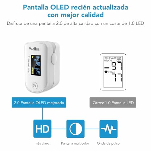 Pulsioxímetro, Oxímetro de dedo Pulso, App vía Bluetooth, Medición de la Saturación de Oxígeno (SpO2) y de la Frecuencia Cardíaca, Monitor de Nivel de Oxígeno, Alerta Intermitente,Blanco