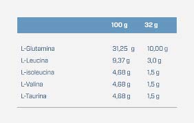 QUAMTRAX GLUTA-5 (400 GRS) - Chocolate