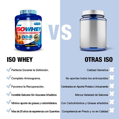 Quamtrax Nutrition - Iso Whey - Proteínas de Suero de Leche Aislado - con sabor a Banana, 907 gr (White Chocolate, 2266 gr)