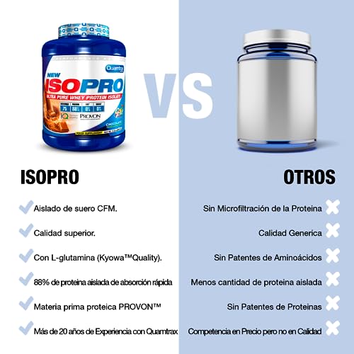 Quamtrax Nutrition - Isopro CFM Proteína Whey - Suero de leche + Aislado en Polvo - De Banana, 907 gr