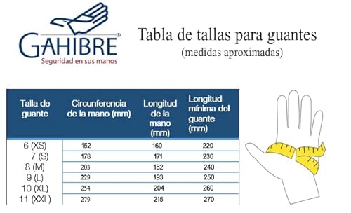 Ruvigrab - Guante de Trabajo Desechable de Nitrilo Diamantado Naranja | Alta resistencia | Guantes para Mecánica, Talleres, Industria, Construcción y Química | Libre de Látex