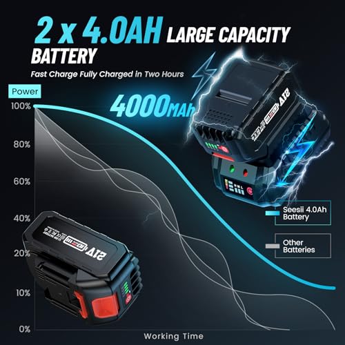 Seesii Llave de Impacto sin Escobillas, 800N.m 1/2 Pulgada Pistola de Impacto Batería 8000mAh, 3300RPM, Boulonneuse sans-fil con 2x4,0Ah Batería y Cargador, con 6 Tomas de Impacto(14/17/18/19/21/22mm)