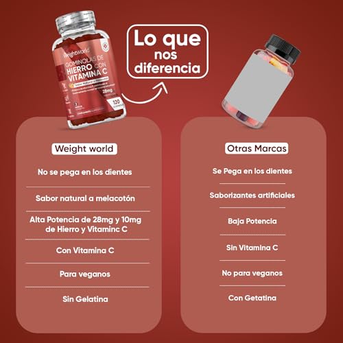 Suplemento de Hierro con Vitamina C, 28mg y 10mg Sabor a Melocotón, 120 Gominolas Veganas (2 Meses) - Hierro y Vitamina C para el Sistema Inmune, Cansancio y Fatiga - Alta Potencia, Sin Gluten ni OGM