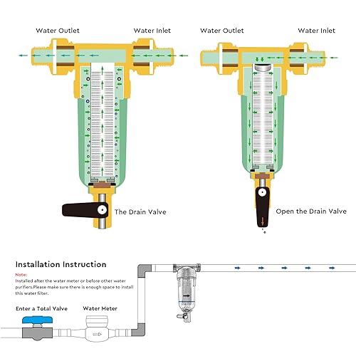 SWAWIS Pre-Filtro De Agua De Sedimentos Giratorio, 40 Micrones Externas Prefiltro de Agua Filtro de Sedimentos para Agua de Pozo, Reutilizable Prefiltro de Latón(3/4'' Male Thread)