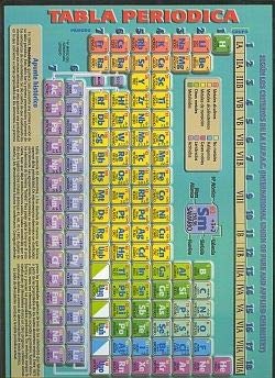 Tabla Periódica (ESTUDIAR FACIL PRIMARIA Y SECUNDARIA)