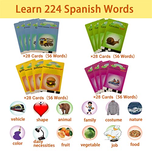 Tarjetas flash hablantes en español e inglés