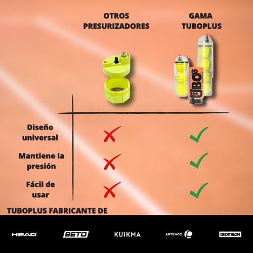 TUBOPLUS - Presurizador para Pelotas de Padel y Tenis | Conserva La Presión De Tus Pelotas | TUBOX3 Blanco | Compresor para Pelotas de pádel y Tenis | Apto para Todo Tipo de Bolas