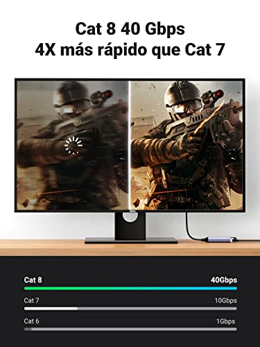 UGREEN Cable Ethernet Cat 8 Cable de Red Trenzado Cable Lan 40Gbps 2000MHz con Conector RJ45, Compatible con Steam Deck PS5 PS4 Xbox X/S PC TV Box Router Servidor NAS Cat 7 Cat 6a, 2 Metros