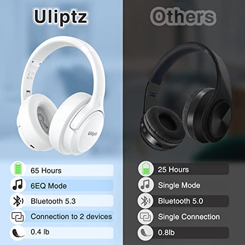 Uliptz - Auriculares Bluetooth 5.3 con Micro, 65 h de autonomía, 6 Modos de Sonido EQ, estéreo, Alta fidelidad, inalámbricos, circumaurales, Plegables, Ligeros, Viajes, Oficina, móvil, PC, Blancos