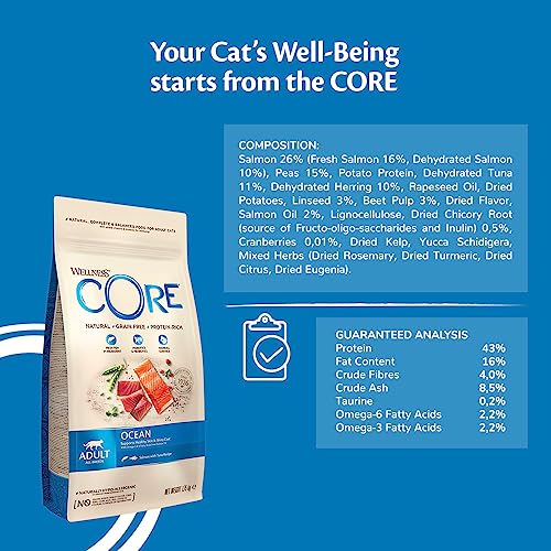 Wellness CORE Océano Adulto, Comida Seca para Gatos, Comida Seca para Gatos para una Piel Sana y Capa Brillante, sin Granos, Alto Contenido de Pescado, salmón y atún, 1,75 kg