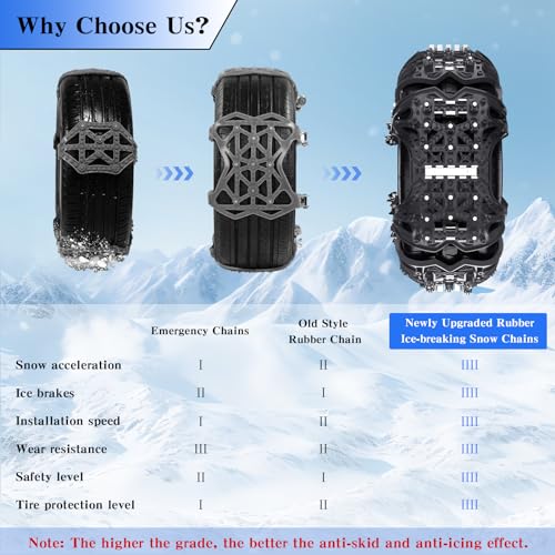 YeXhot Cadenas Coche Nieve, 6 PCS Cadenas Nieve Universales Para Neumáticos De Coche De 165-285 Mm, Montaje Rápido, Cadenas Nieve Para Automóvil/SUV/Camión, Con Pala De Nieve Llave Inglesa Guantes